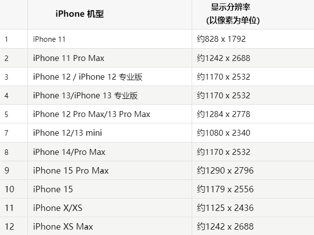 苹太仓果维修分享iPhone主屏幕壁纸显得模糊怎么办