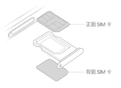 太仓苹果15维修分享iPhone15出现'无SIM卡'怎么办 