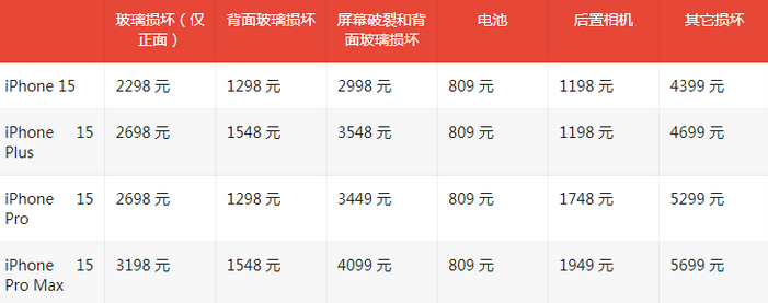 太仓苹果15维修站中心分享修iPhone15划算吗