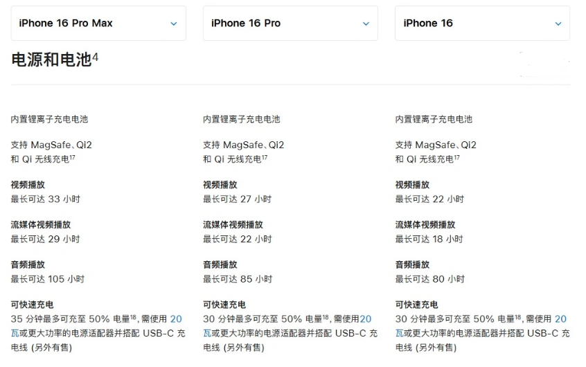 太仓苹果手机维修分享 iPhone 16 目前实测充电峰值功率不超过 39W 