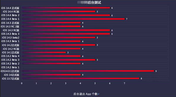 太仓苹果手机维修分享iOS14.5beta1续航怎么样 