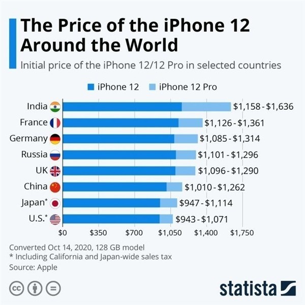 太仓苹果手机维修分享哪个购买iPhone 12/12 Pro更便宜 