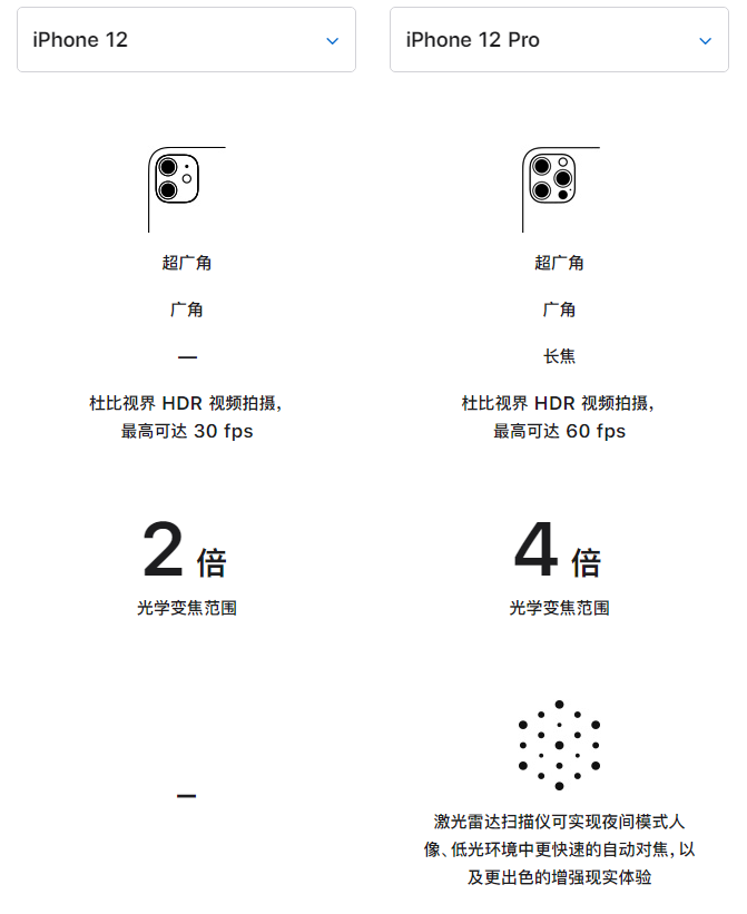 太仓苹果手机维修分享苹果 iPhone 12 与 iPhone 12 Pro 选哪款 